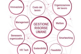 Come la Gestione Risorse Umane Influisce sulla Crescita Aziendale