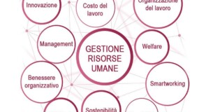 Come la Gestione Risorse Umane Influisce sulla Crescita Aziendale