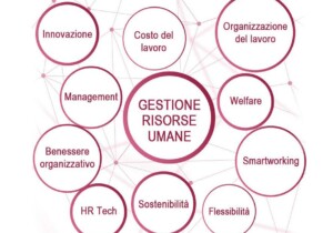 Come la Gestione Risorse Umane Influisce sulla Crescita Aziendale