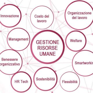 Come la Gestione Risorse Umane Influisce sulla Crescita Aziendale