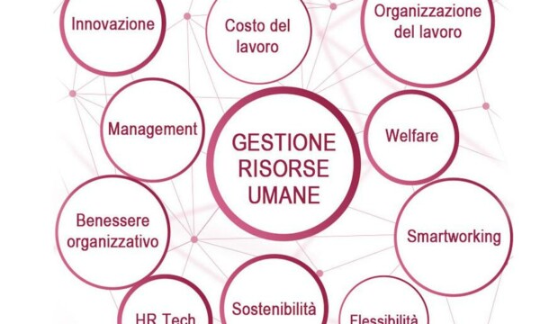 Come la Gestione Risorse Umane Influisce sulla Crescita Aziendale